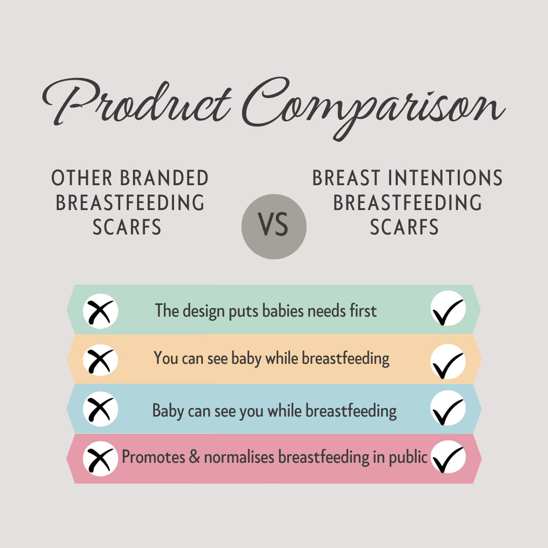 Product Comparison Table Showing the Benefits of Breast Intentions Breastfeeding Cover compared to other Brands Nursing Covers.